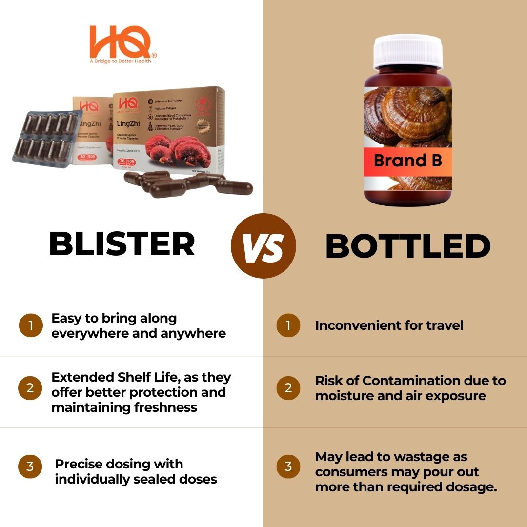 (Gift Pack + Free Gift) HQ Lingzhi 500mg Premium Cracked Spores Powder Capsules