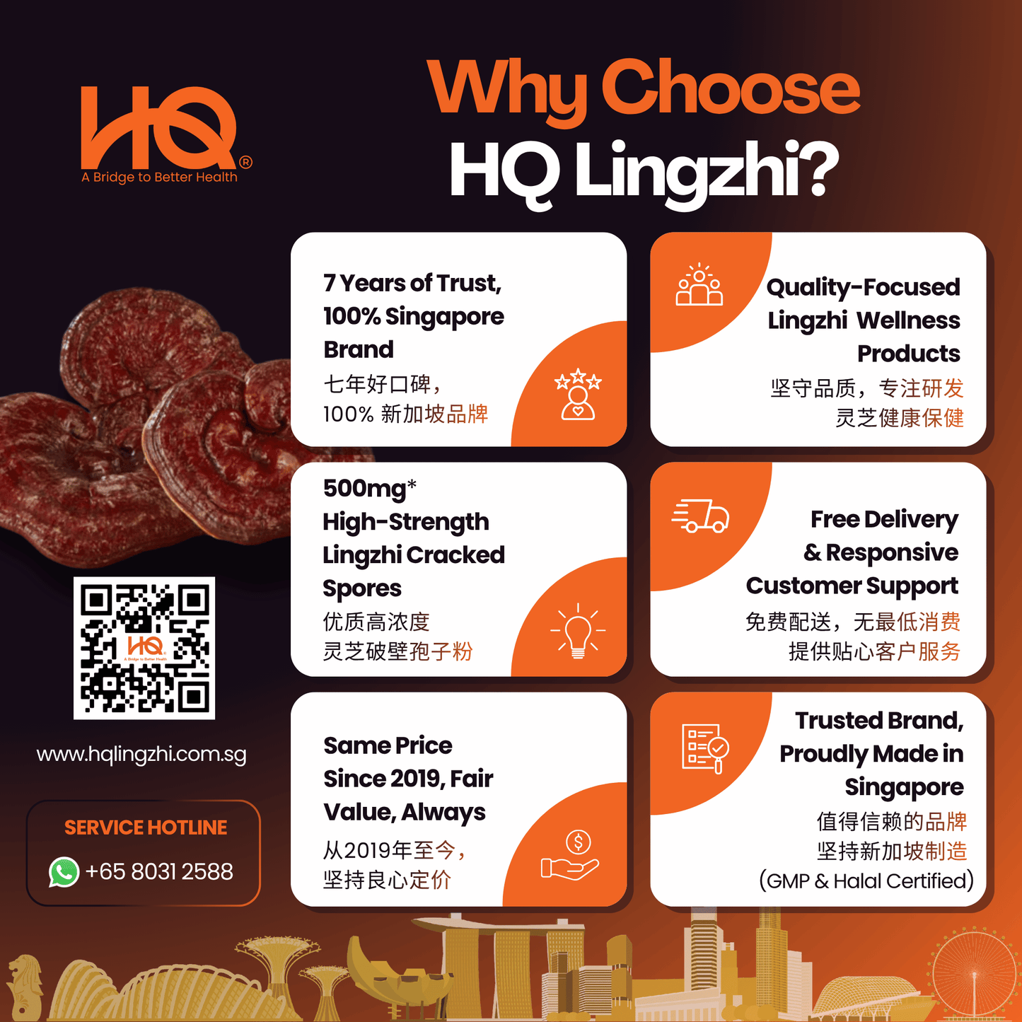 (3 Gift Packs X18) HQ Lingzhi 500mg Premium Cracked Spores Powder Capsules